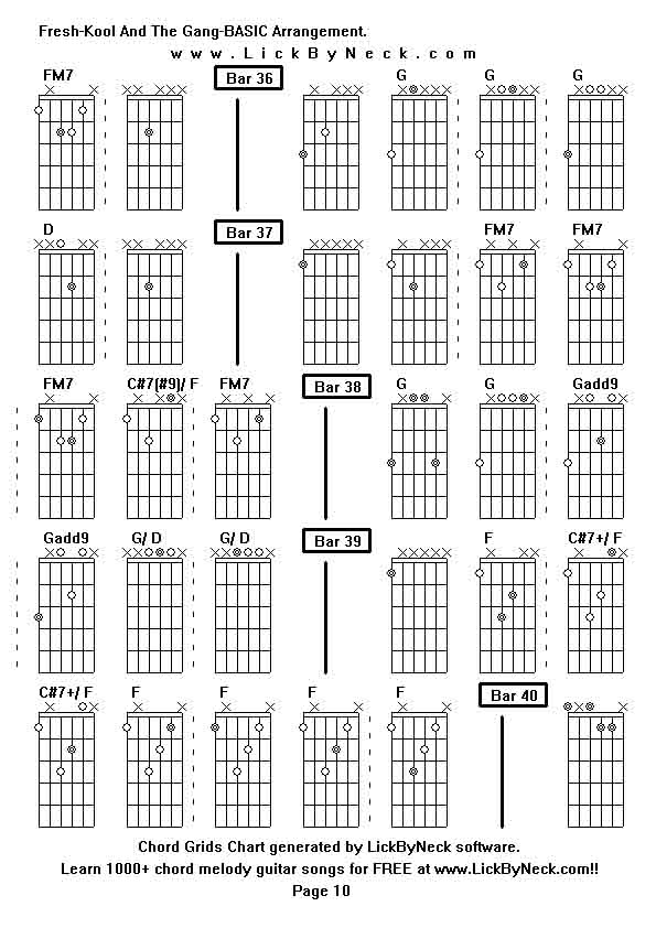 Chord Grids Chart of chord melody fingerstyle guitar song-Fresh-Kool And The Gang-BASIC Arrangement,generated by LickByNeck software.